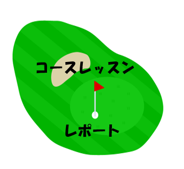 コースレッスンレポート(1月27日火曜日　西武園ゴルフ場）